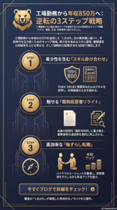 【実録】工場勤務から年収850万を達成した全手順はこちら