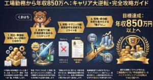 工場勤務から年収850万円を達成するための4ステップを解説したまとめページのアイキャッチ