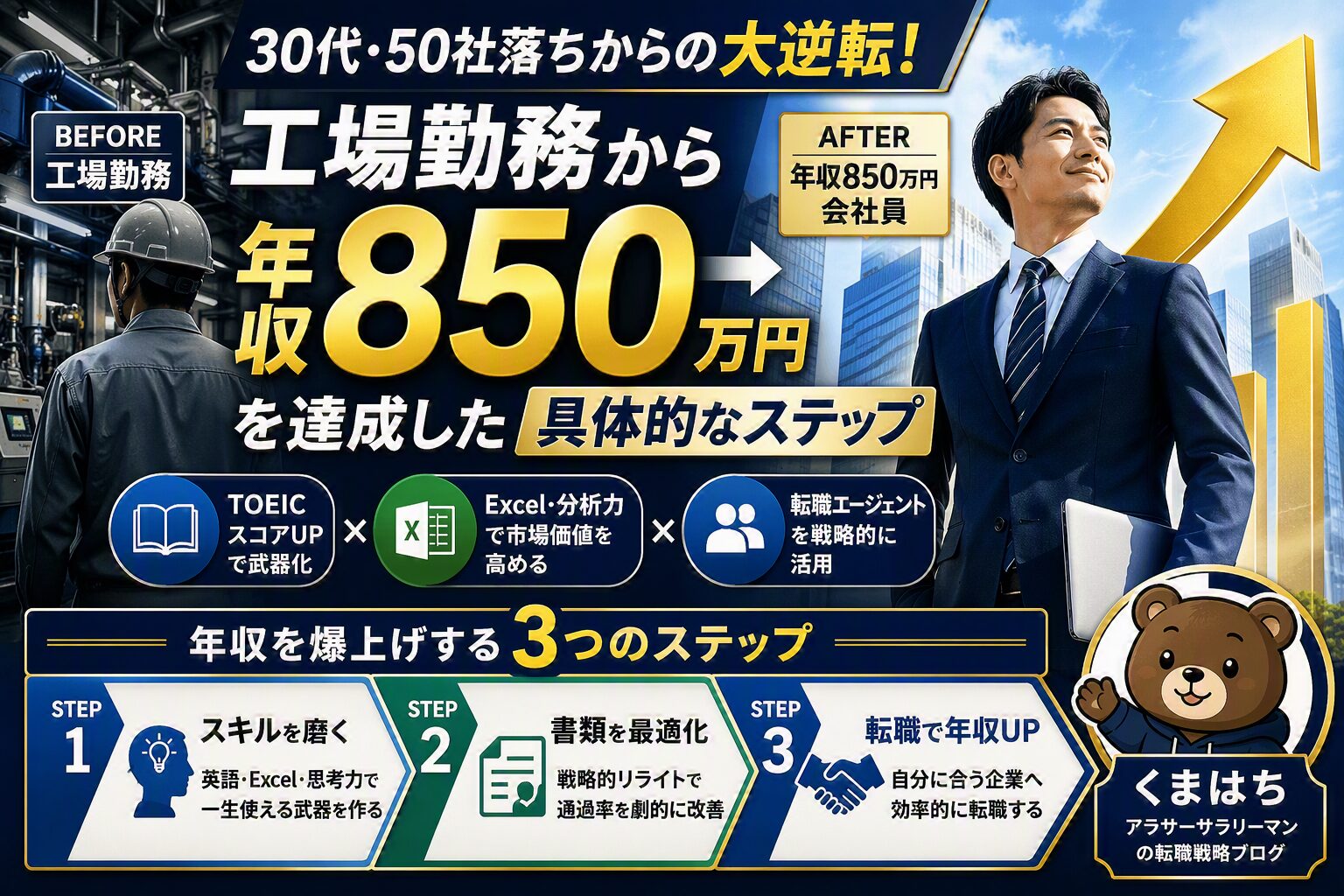 工場勤務から年収850万円を達成したくまはちのプロフィール